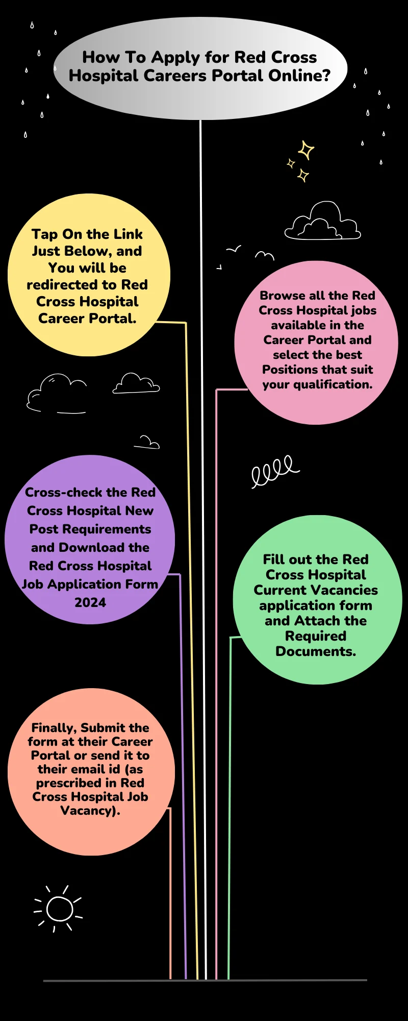 How To Apply for Red Cross Hospital Careers Portal Online?